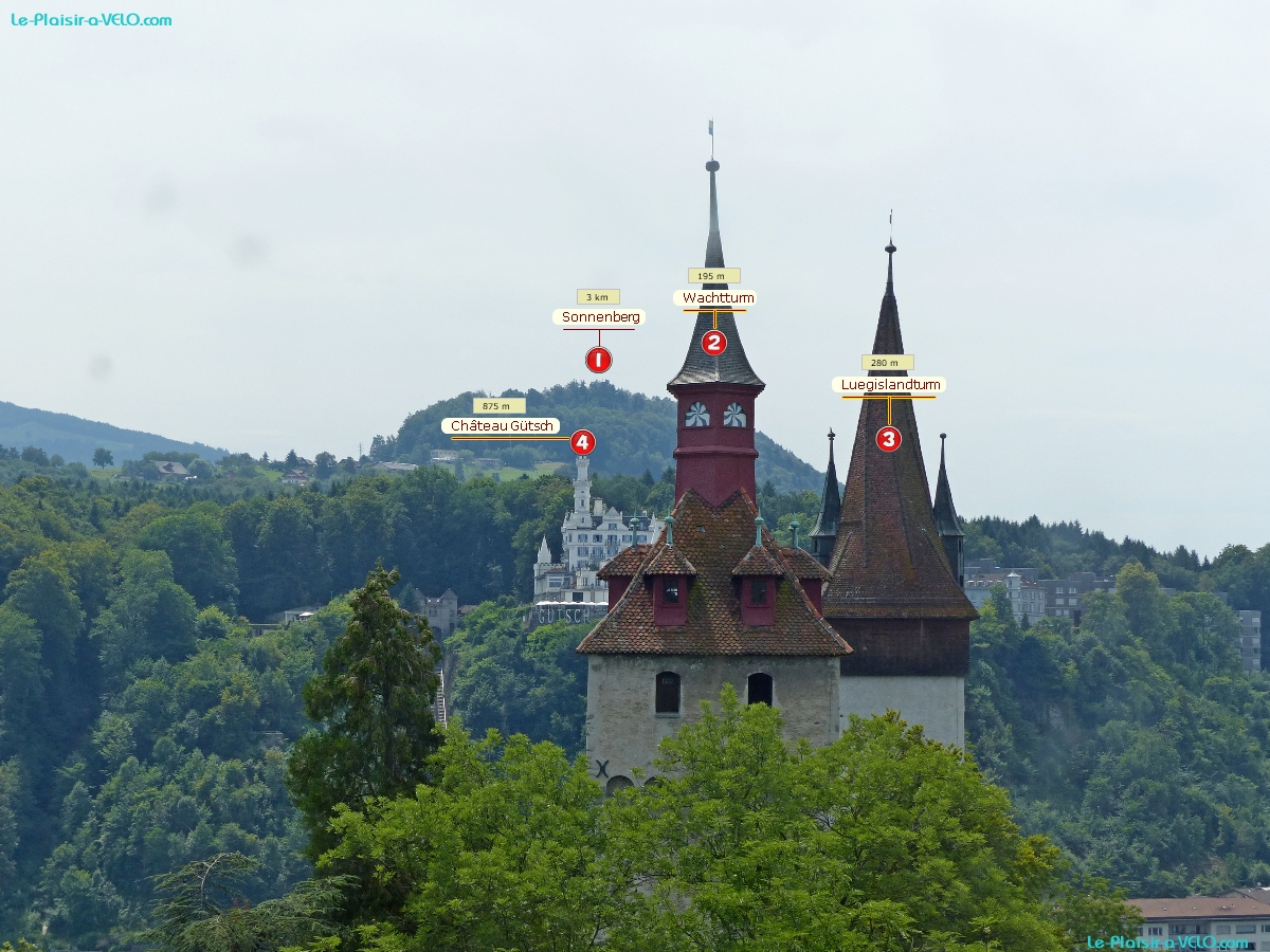 Luzern - Vue depuis la Zytturm — ⑴ Sonnenberg — ⑵ Wachtturm — ⑶ Luegislandturm — ⑷ Château Gütsch