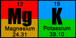 Magnésium - Potassium