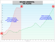 Via Fluvia - Bourg-Argental - Profils en long comparés