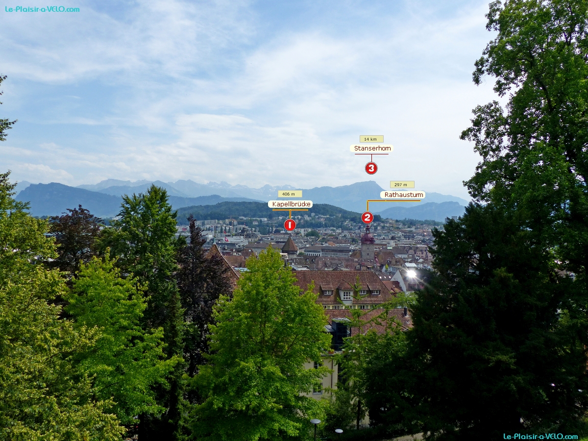 Luzern - Vue depuis le Schirmerturm — â‘´ KapellbrÃ¼cke — â‘µ Rathausturm — â‘¶ Stanserhorn