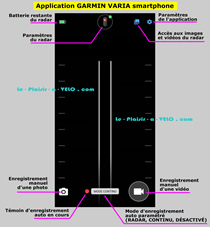 APPS GARMIN VARIA - EXPLICATIONS D'AFFICHAGE