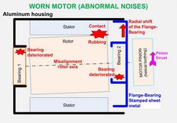 Motor PERFORMANCE LINE CX Gen2 - ROTOR WORN Motor